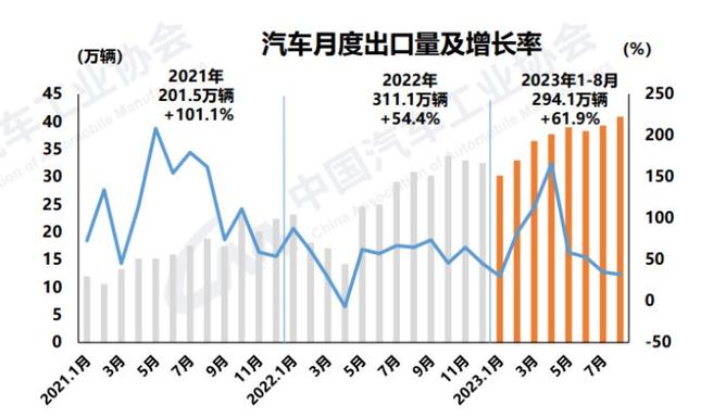 汽车淡季是哪几个月