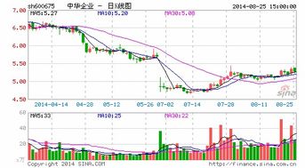 中国能源建设分红