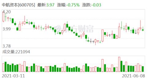 华夏视听教育：月日起中文股份简称更改为华夏控股